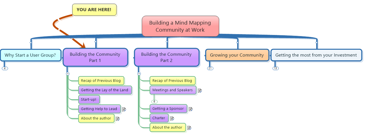 Building-a-Mind-Mapping-Community-at-Work-2
