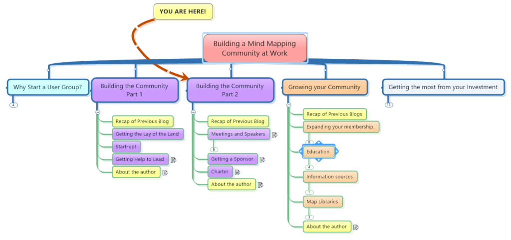 How to Start and Lead a Mind Mapping Communuty at Work - Part 3