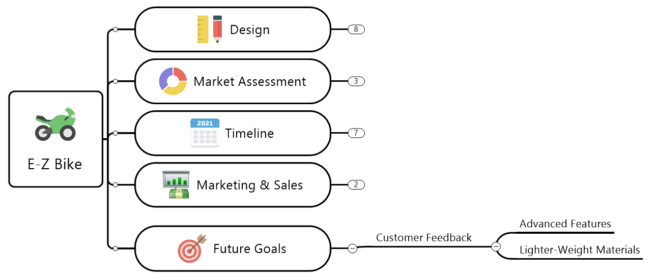 Product Roadmap Tools 3 | MindManager Blog