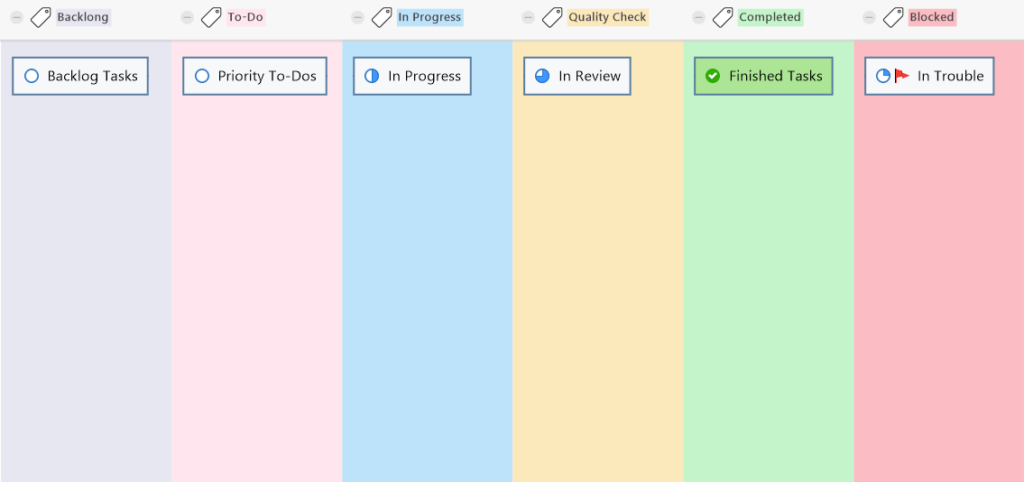 Agile Project Management with Scrum | MindManager Blog