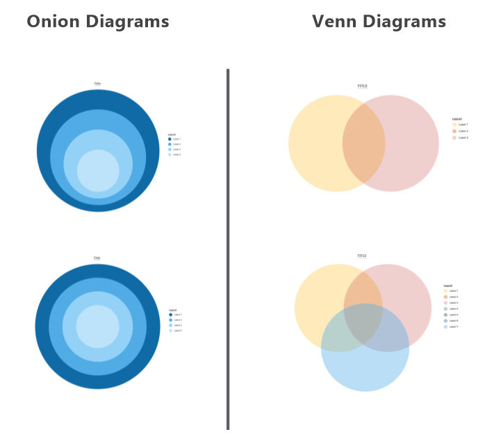 Venn- und Onion-Diagramm