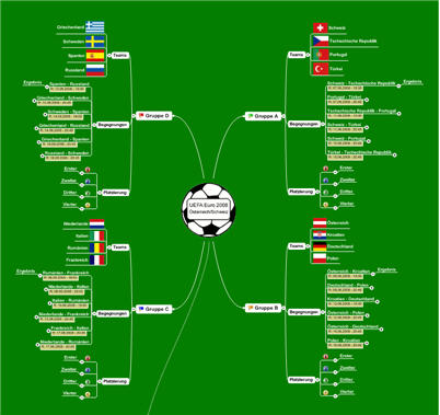 Euro 2008 Spielplan klein