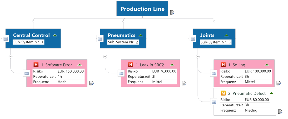 Figure 11 - Filtered production line