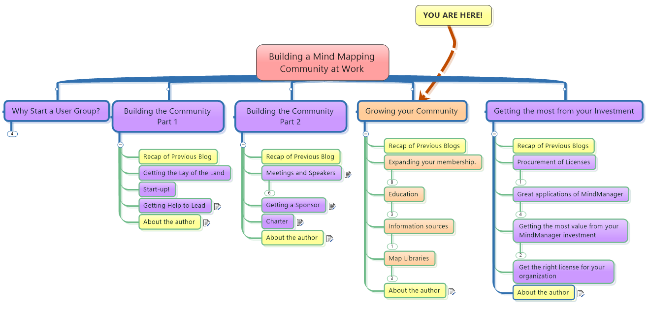 Growing-Your-Mind-Mapping-Community