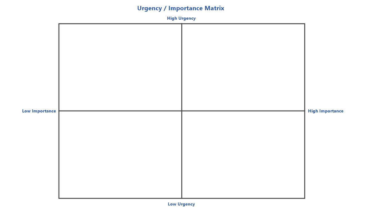 Matrix - Urgency-Importance