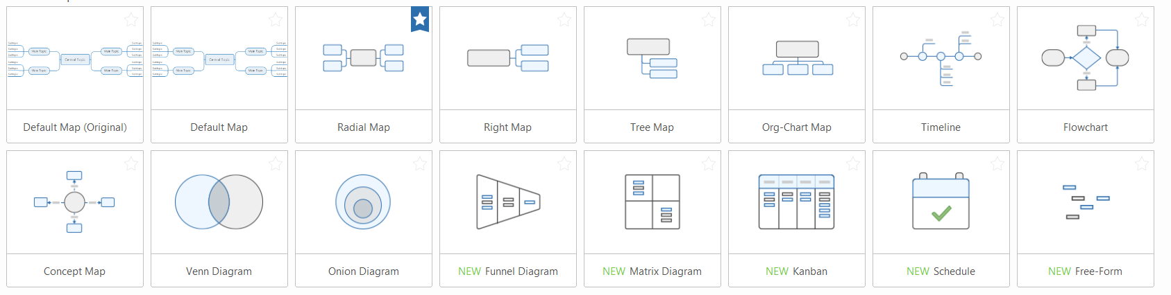 Map Template Examples | MindManager Blog