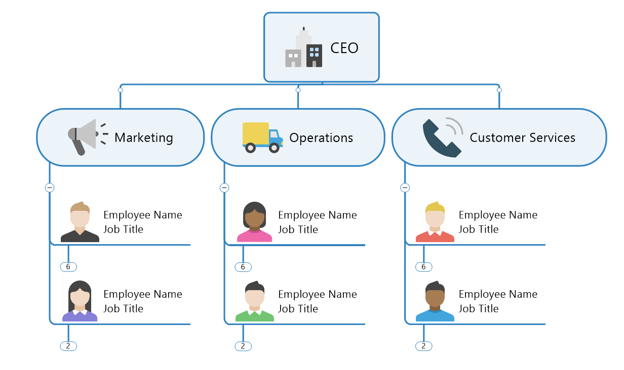 Org Charts Template - MindManager Blog