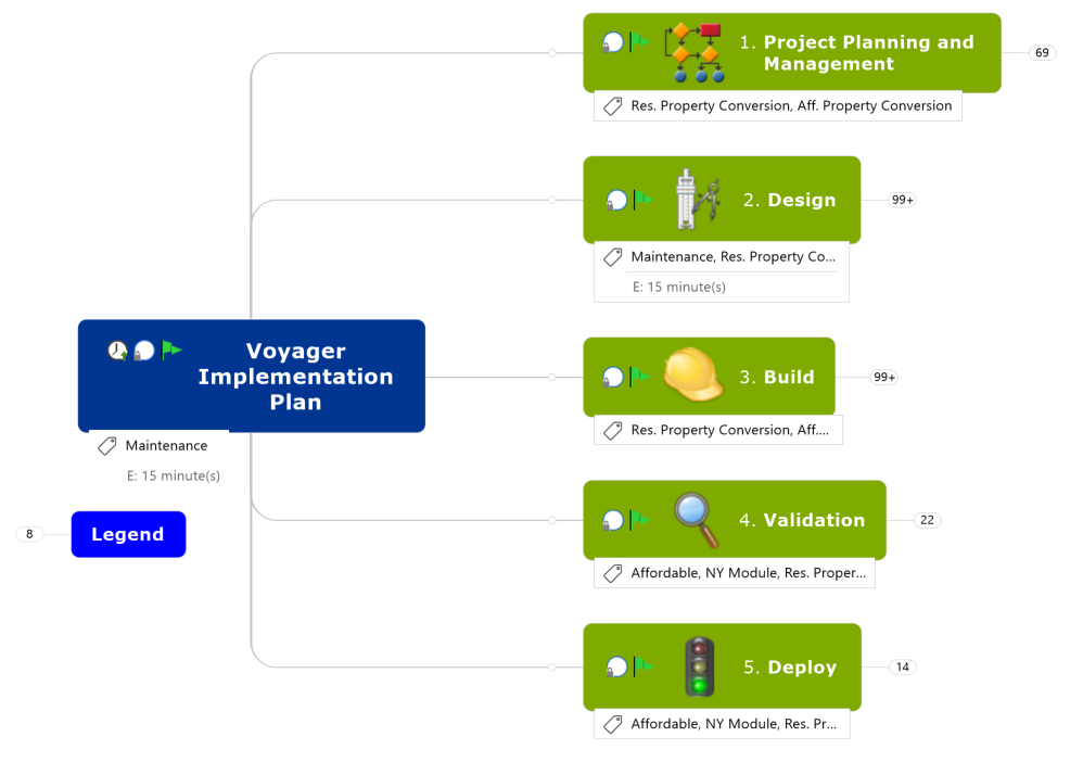 Knowledge Mapping Process Example | MindManager Blog