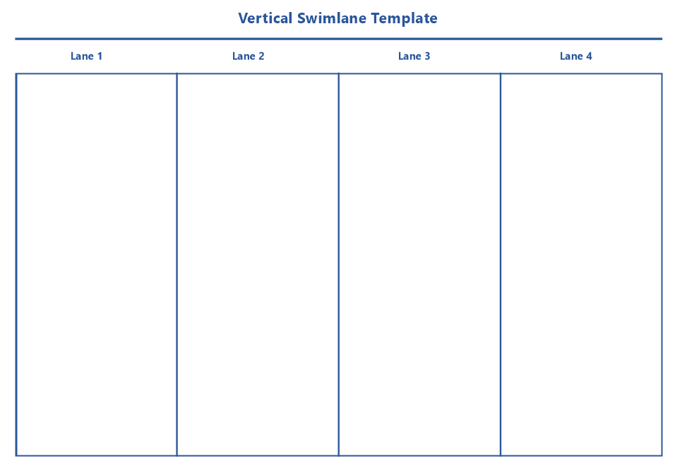 Vertical Swimlane Diagram Template - MindManager Blog