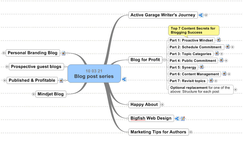 02 Figure 2 Blogging Series map