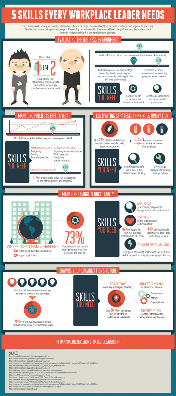 5 Skills Every Workplace Leader Needs