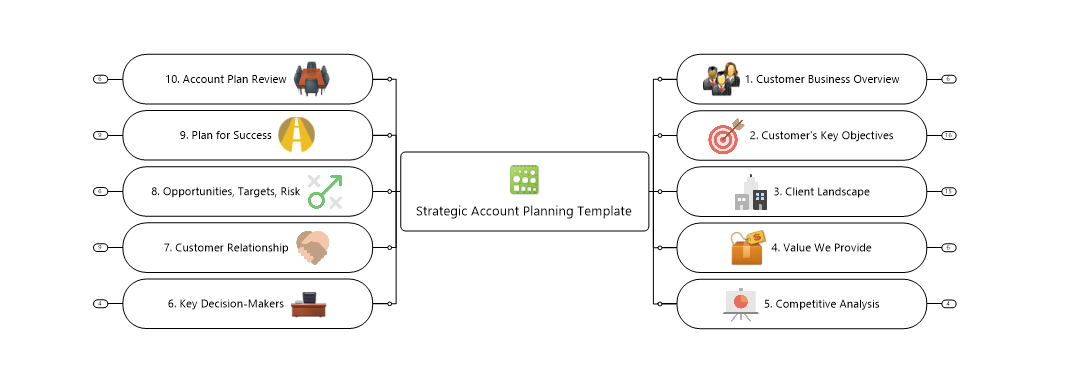 Account Planning Template
