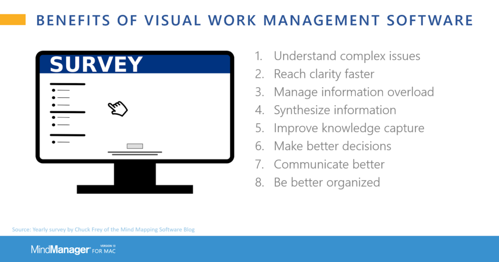 Benefits of Visual Work Management Software | MindManager Blog