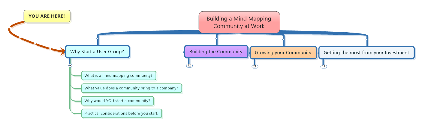 Building a Mind Mapping Community at Work