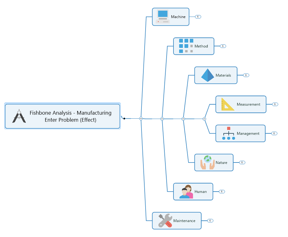 cause and effect diagrams template