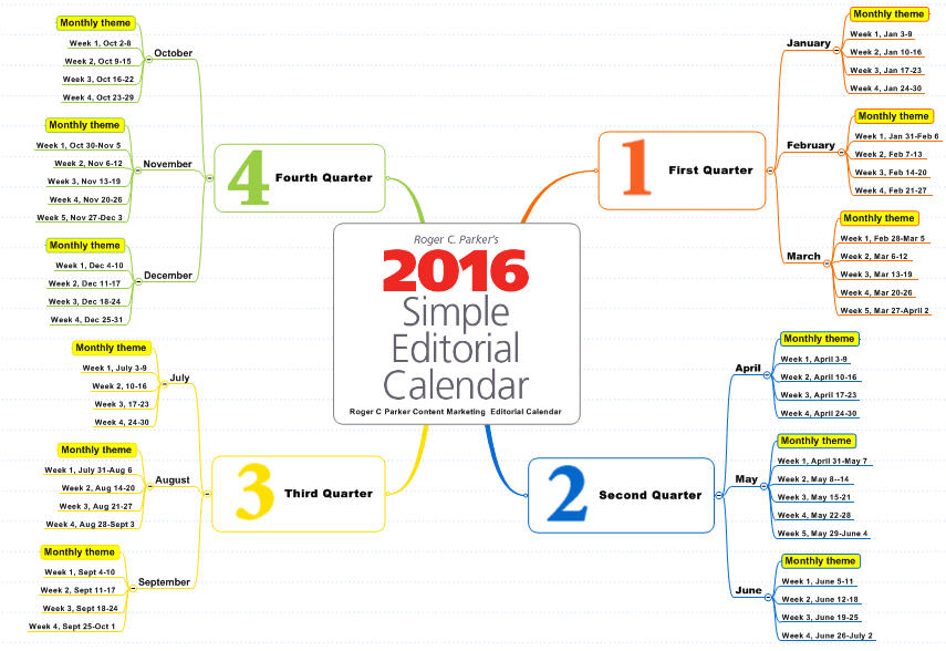 Expanded Simple CM Editorial Calendar