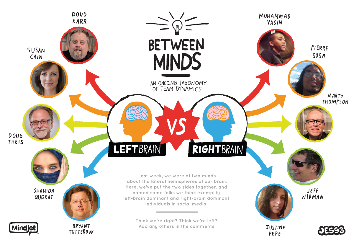 Between Minds: Right Brain vs Left Brain Names