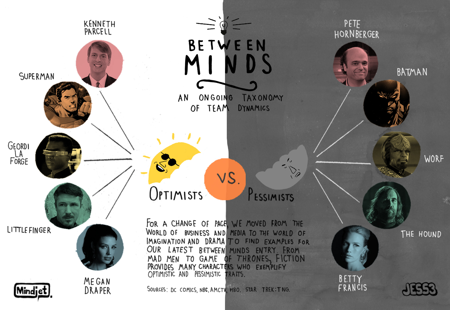 Between Kenneth and Worf: Optimists vs Pessimists