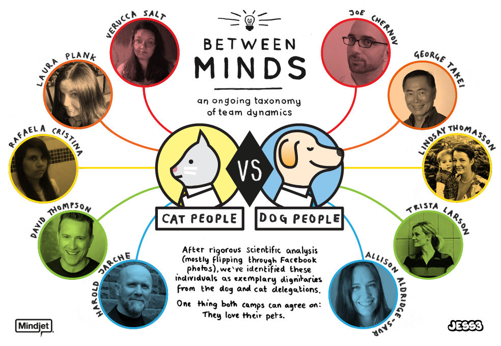 Cat People vs. Dog People Faces