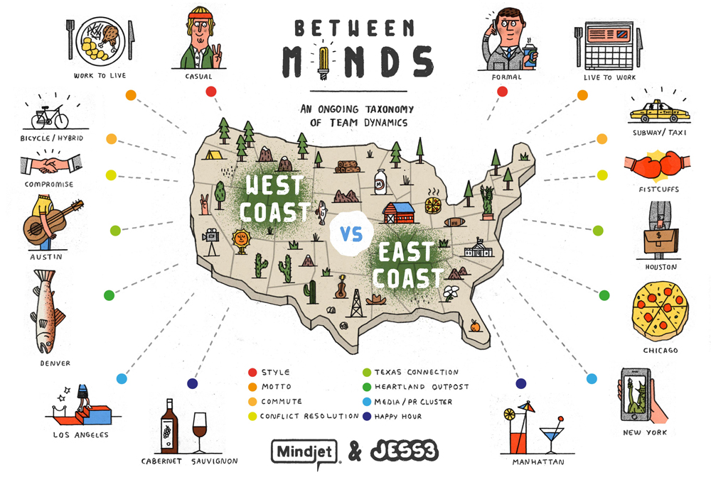 Between Minds: East Coasters vs. West Coasters