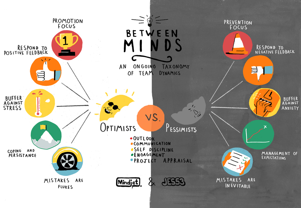 Between Minds: Optimists vs. Pessimists