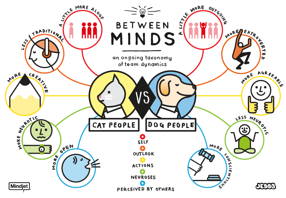 Between Minds: Cat People vs. Dog People