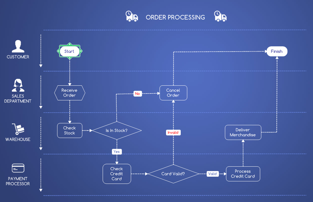 Processing map. Business process Mapping. Business process Map. Mindjet Maps. Процессинг карт.