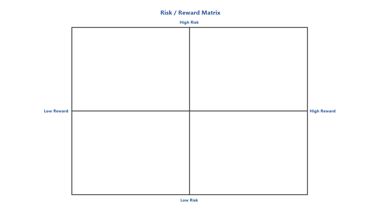 Matrix - Risk-Reward