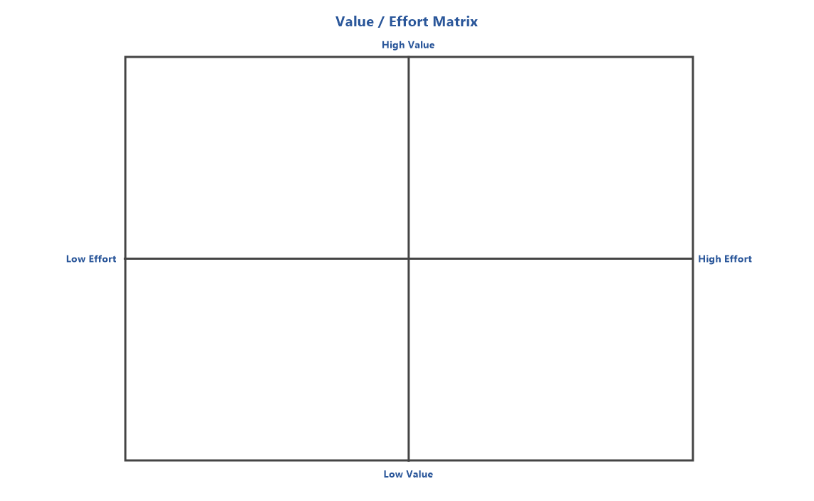 Matrix - Value-Effort