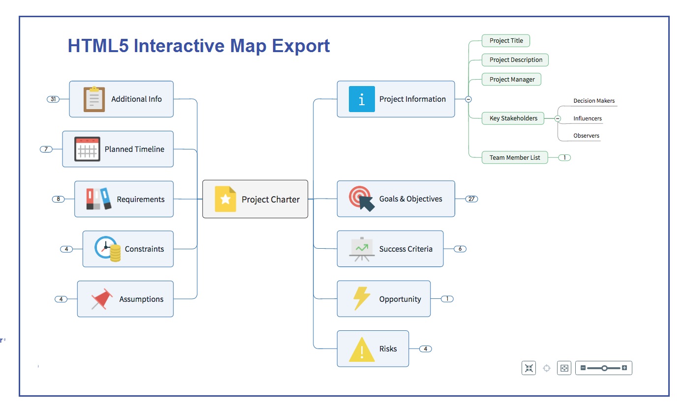 MindManager 2017 Interactive Map