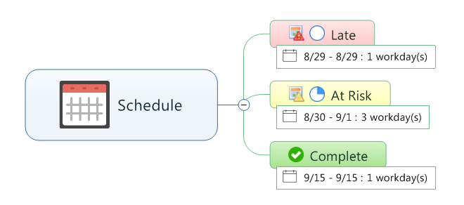 mindmanager-project-macro-schedule