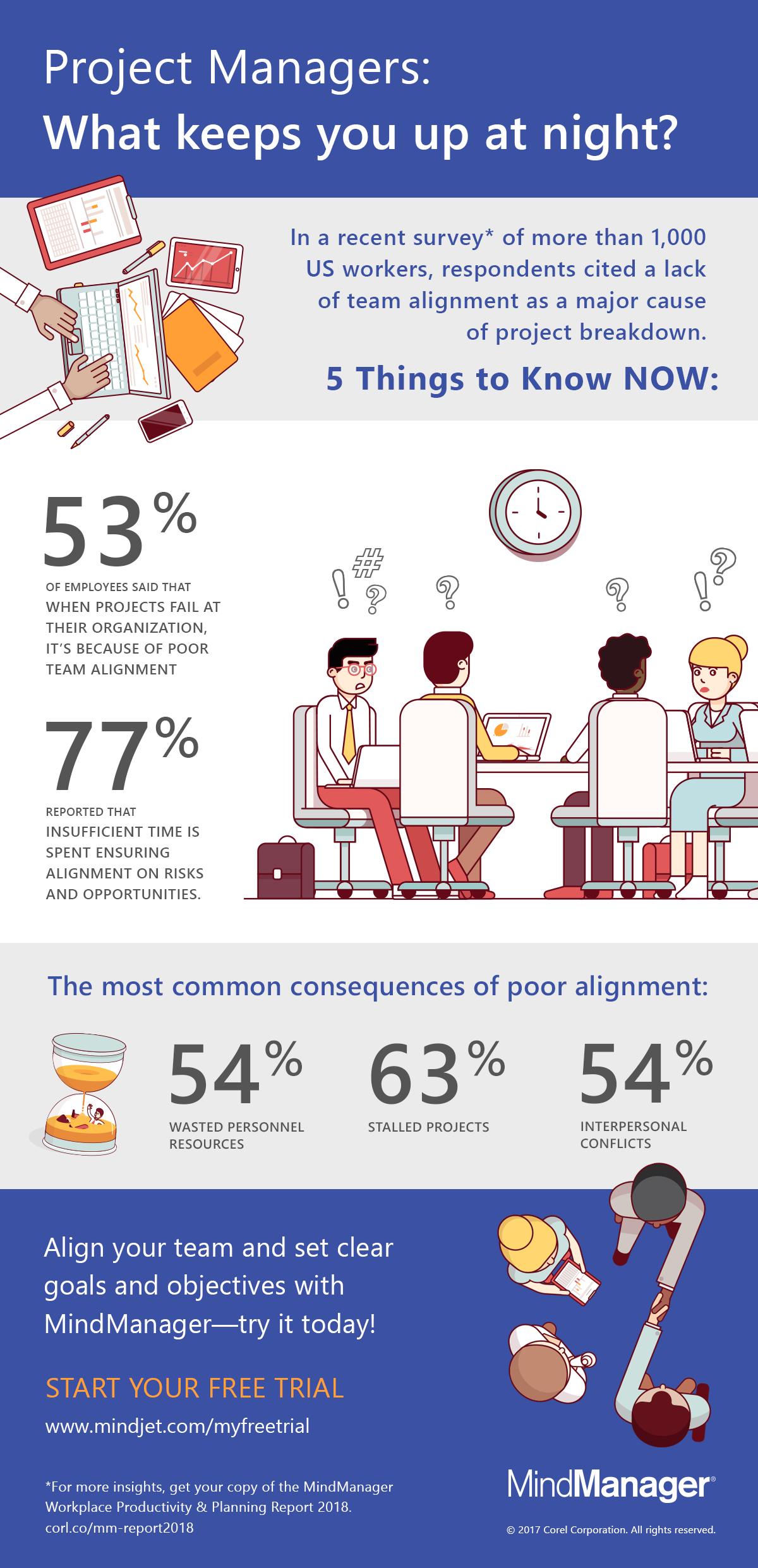 MindJet Infographic | Project Managers - What Keeps You Up At Night