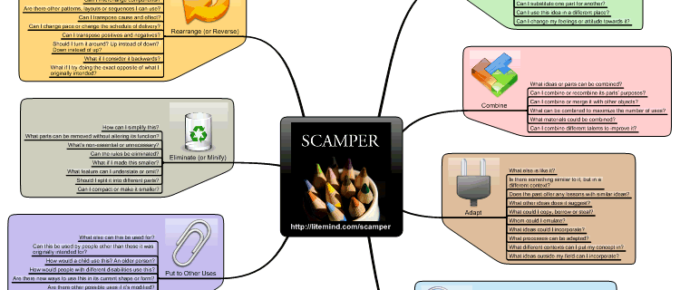 Problem Solving with SCAMPER