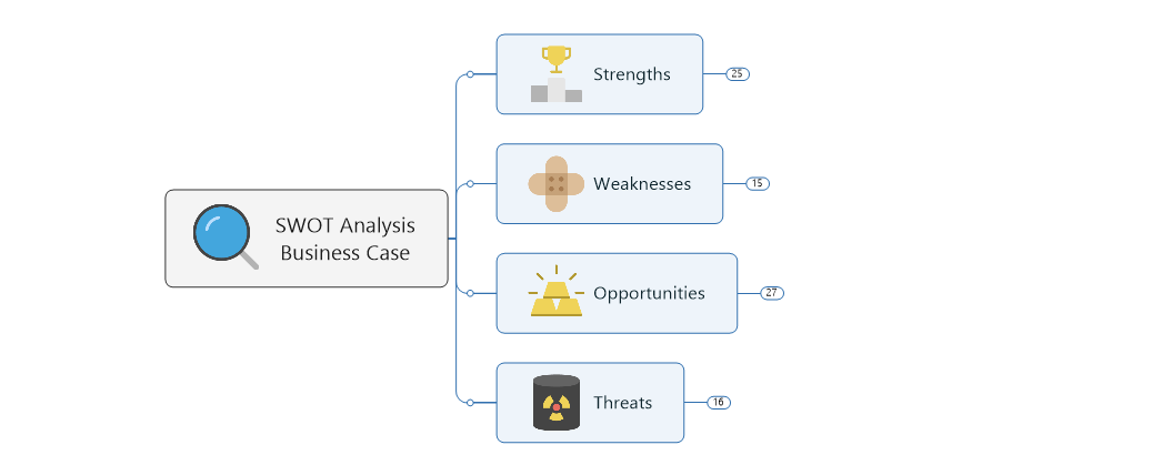 SWOT Analysis - Business Case