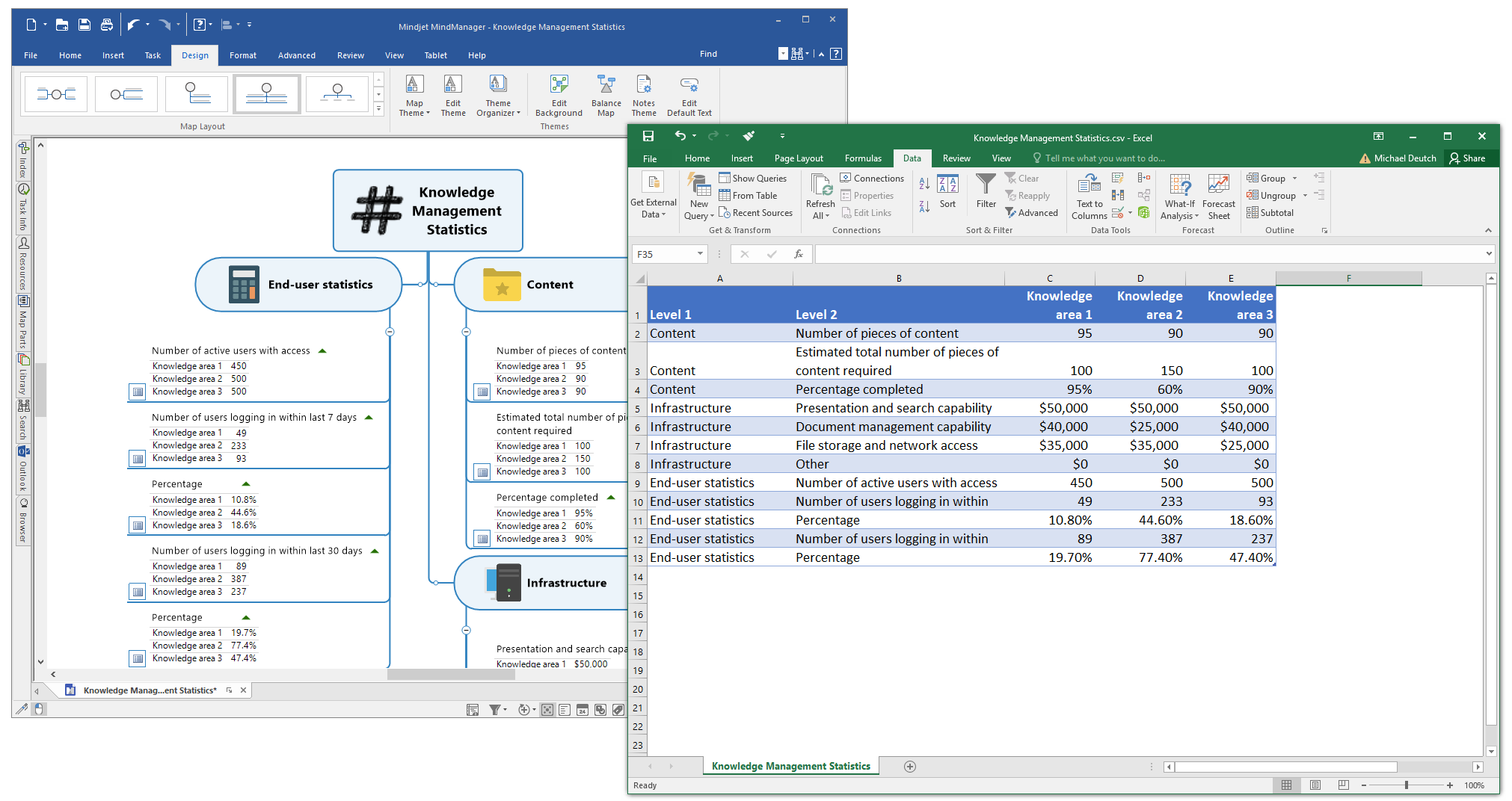 MindManager to Excel - Pivot Layout Export