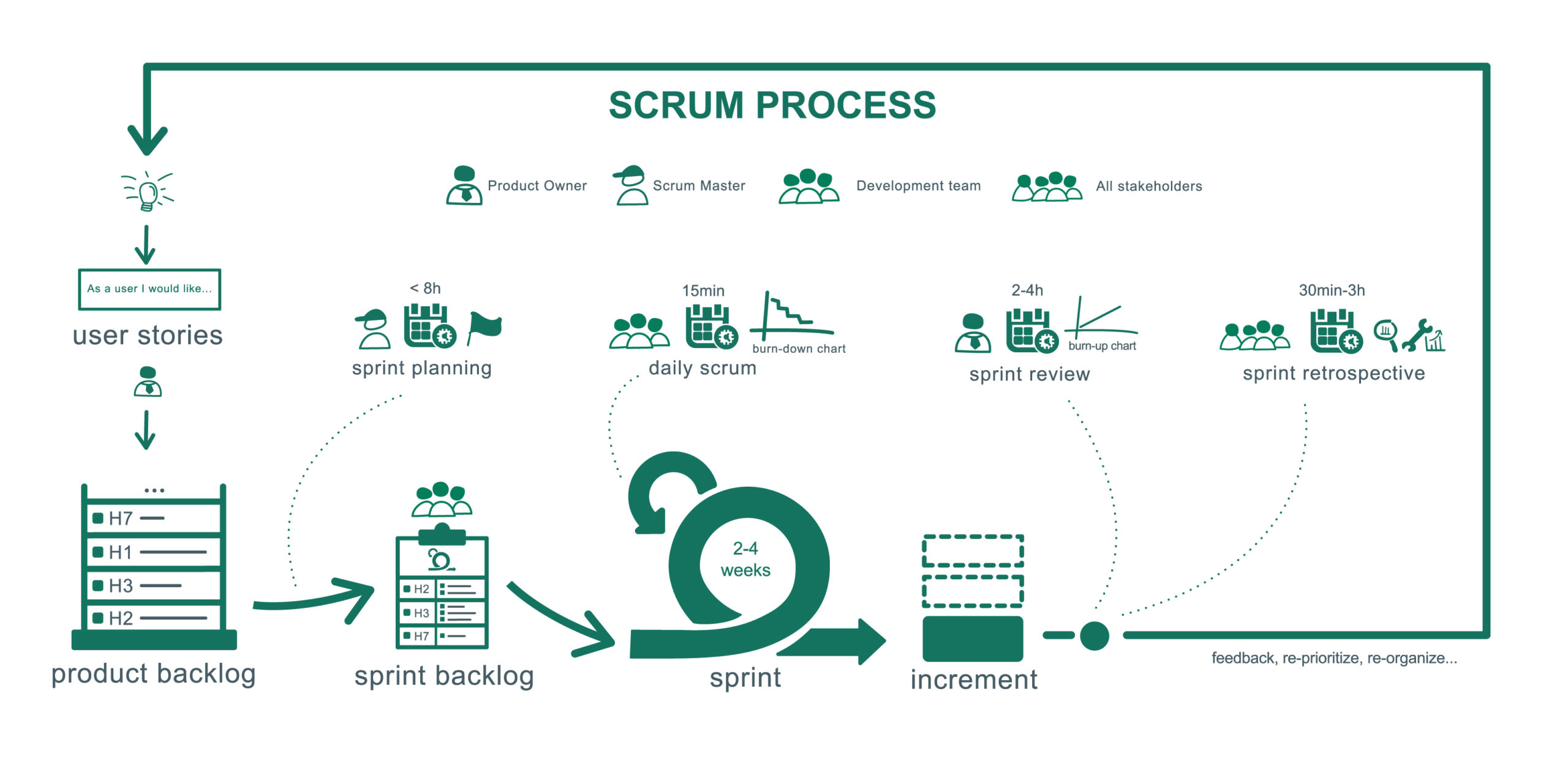 Scrum Project Management Methodology | MindManager Blog