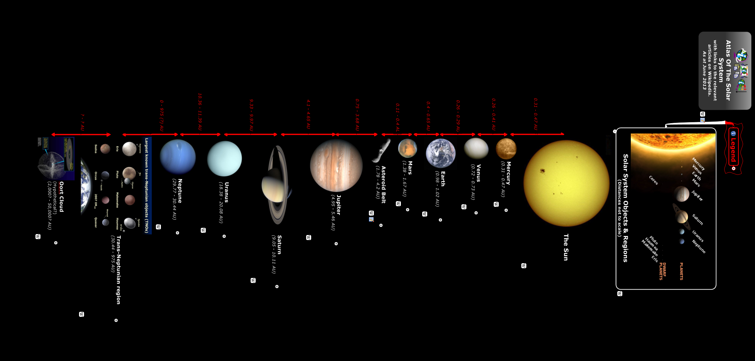 complete map of the solar system