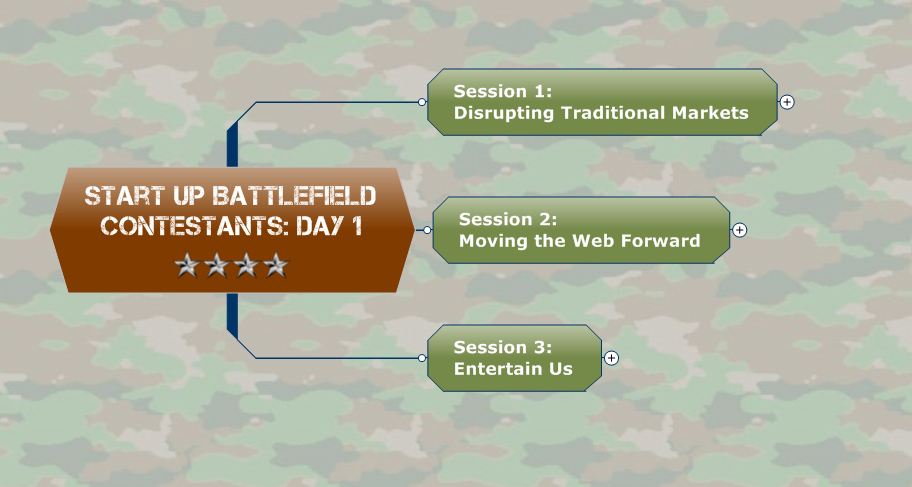 Startup Battlefield Day 1