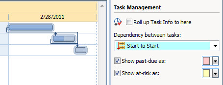Task Dependency