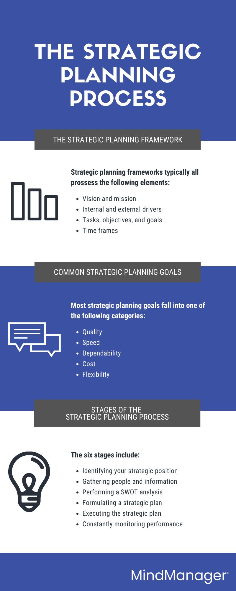 The strategic planning process | MindManager Blog
