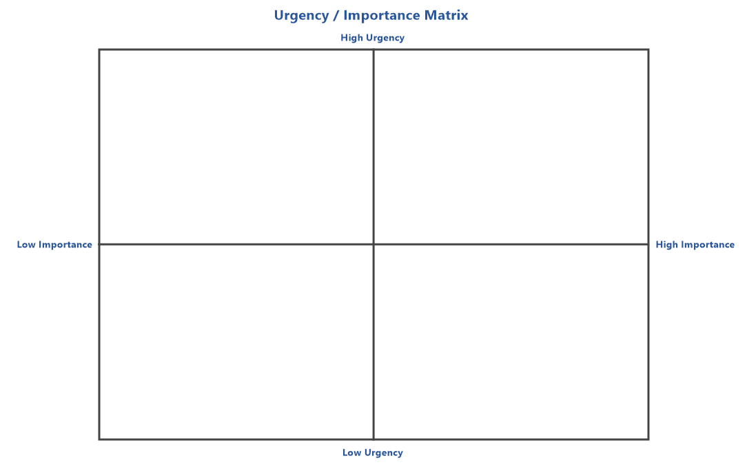 Urgency Importance Matrix