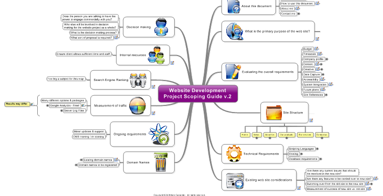 Web Scoping Mind Map Template