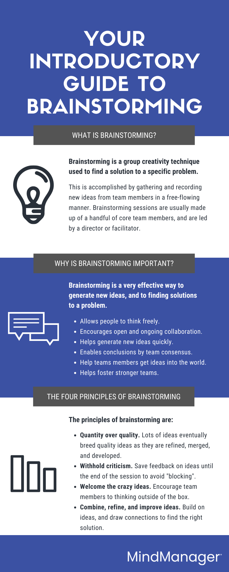 What is brainstorming and why is it important? | MindManager Blog