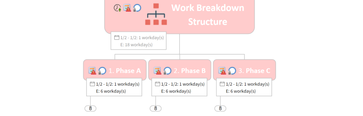 Work Breakdown Structure Template - MindManager Screenshot