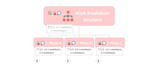 Work Breakdown Structure Template MindManager 2018