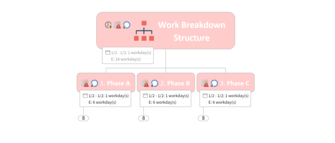 Work Breakdown Structure Template - MindManager Screenshot