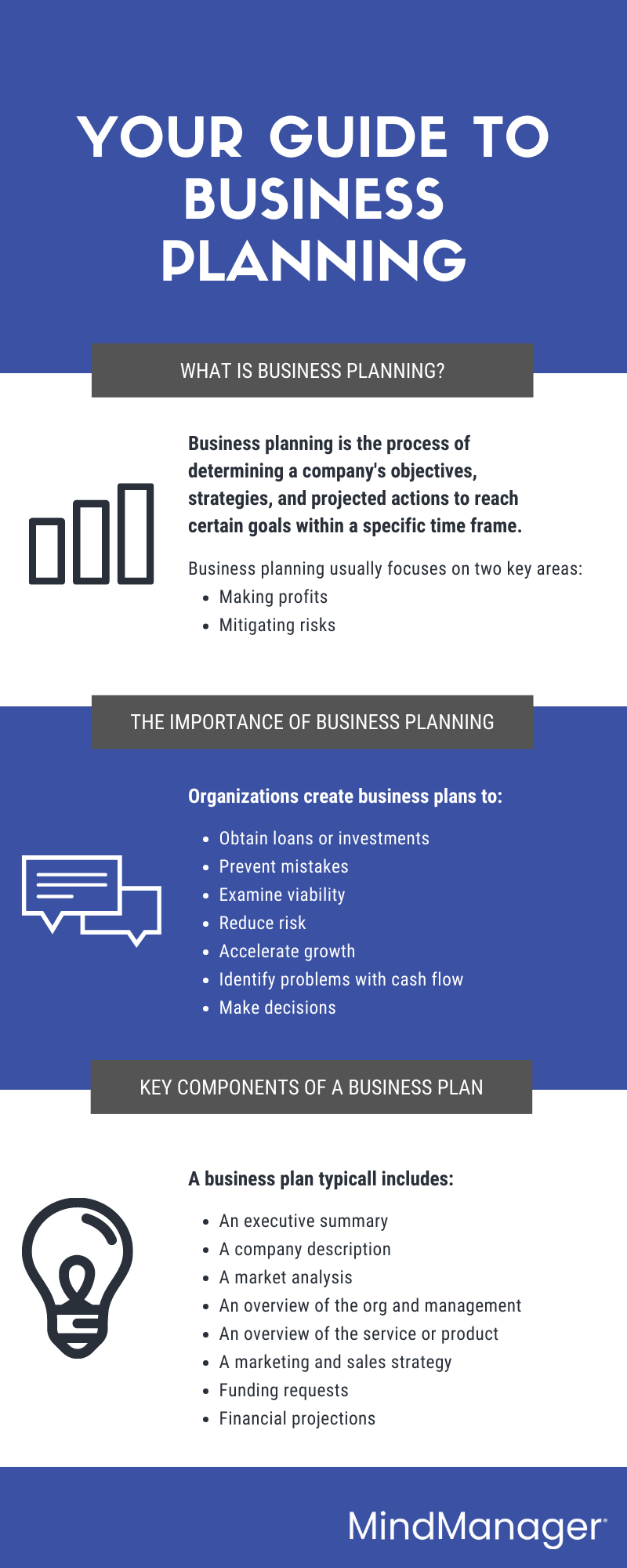 Your guide to business planning | MindManager Blog