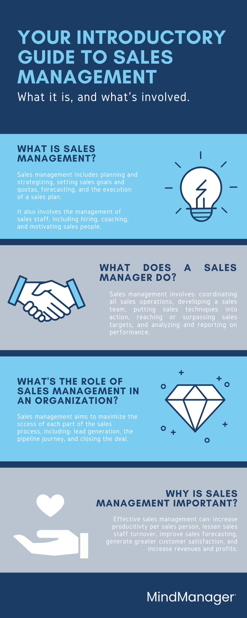 Your introductory guide to sales management | MindManager Blog