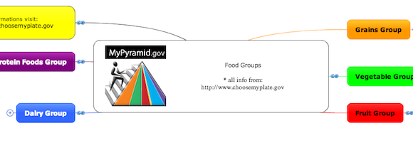 food pyramid map