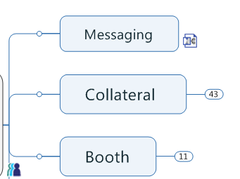 mind-map-close-branch